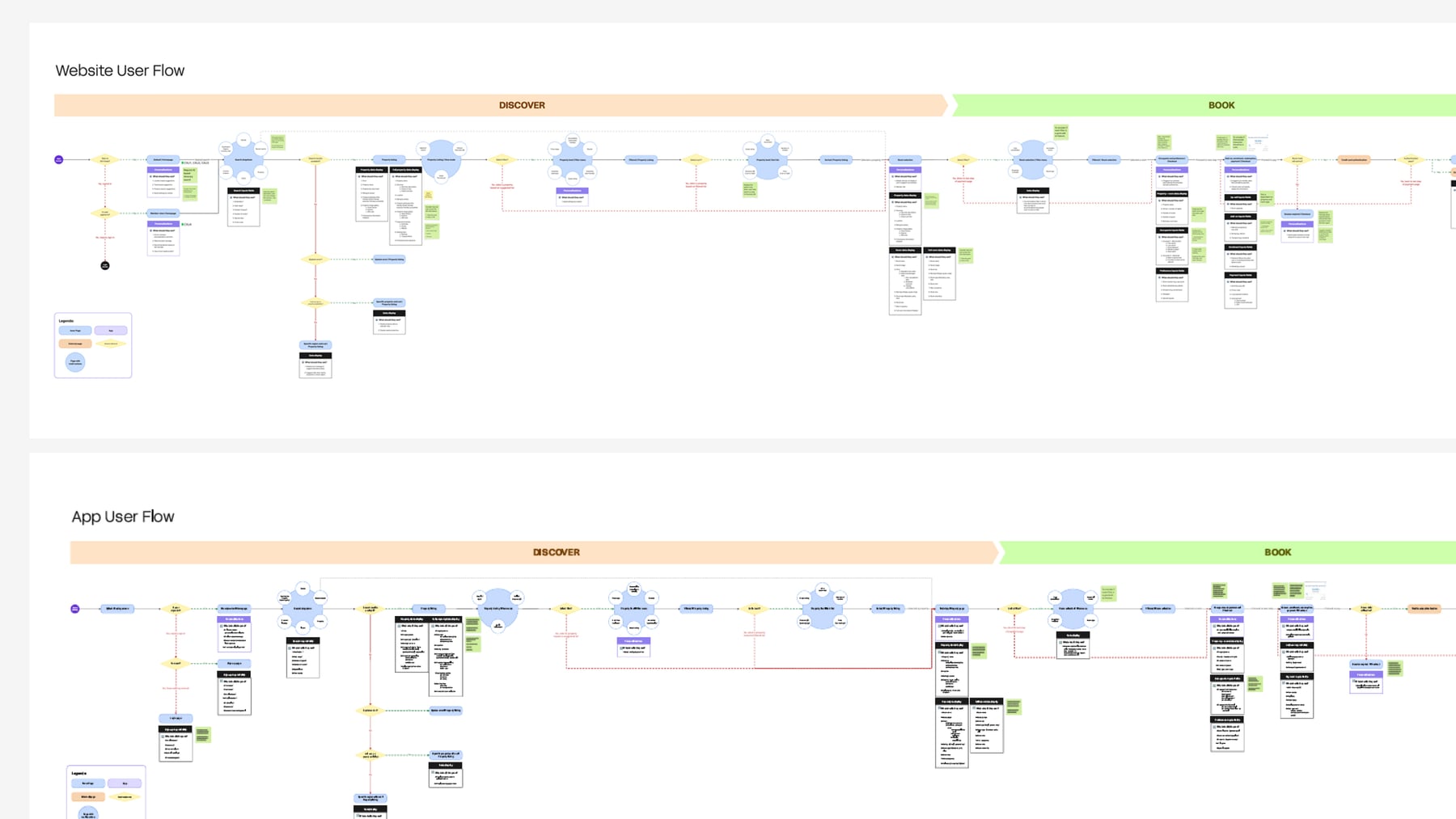 Future-state user flow journey